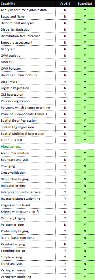SpaceStat Matrix