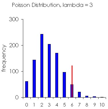 poisson.jpg